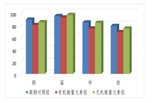 5、顯著降低糞便微量元素排放1