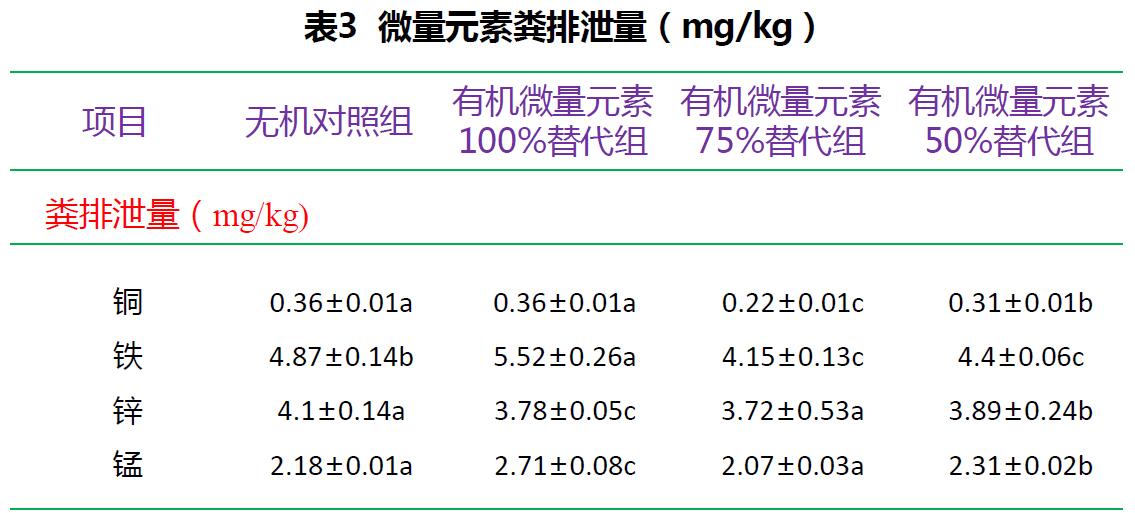 寡糖絡(luò)合微量元素（肉雞禽樂樂）對黃羽肉雞生長性能的影響