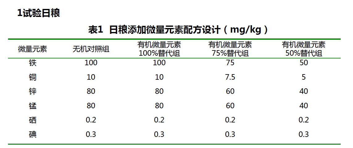 肉雞禽樂樂對黃羽肉雞生長性能的影響試驗方案設(shè)計