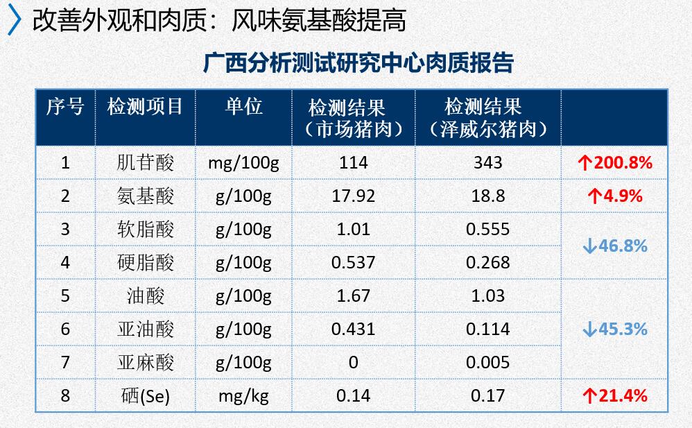 肉質報告