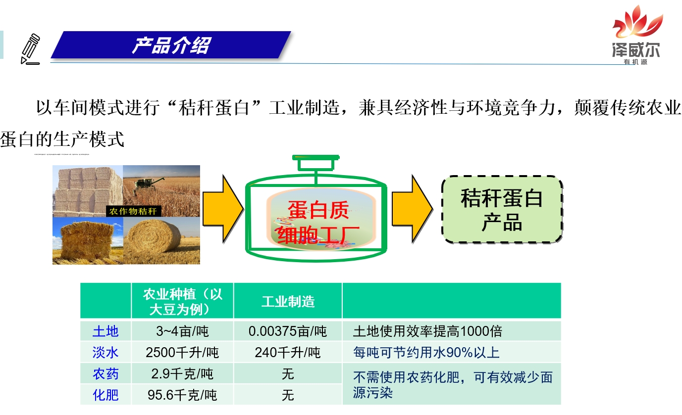 澤威爾有機(jī)源產(chǎn)品生成過程